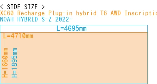 #XC60 Recharge Plug-in hybrid T6 AWD Inscription 2022- + NOAH HYBRID S-Z 2022-